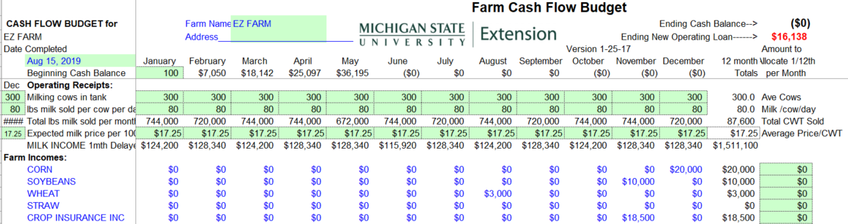 Identify the farm’s profitability and cash flow Part 1 - Farm Management